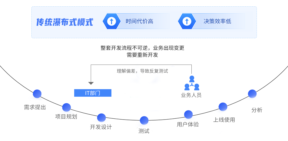 業(yè)務(wù)用戶_商業(yè)分析時(shí)代_用BI-1