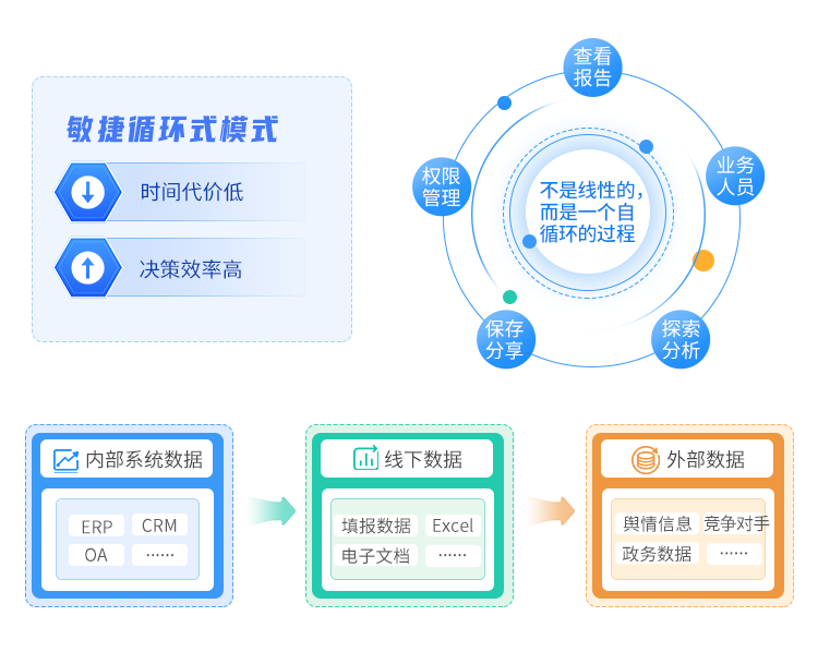 業(yè)務(wù)用戶_商業(yè)分析時(shí)代_用BI-2