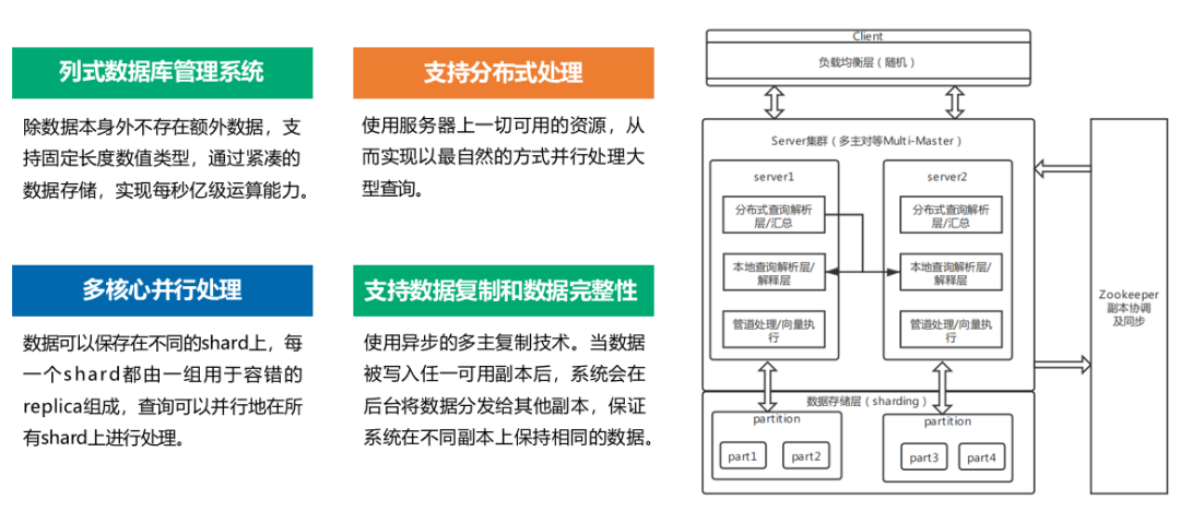 業(yè)務(wù)用戶_商業(yè)分析時(shí)代_用BI-4
