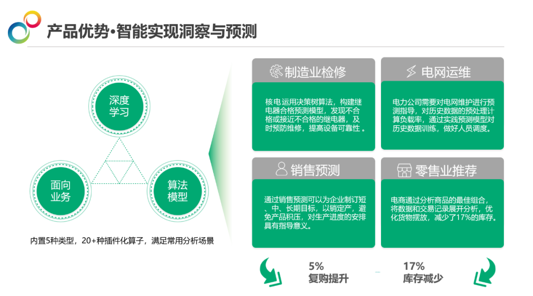 業(yè)務(wù)用戶_商業(yè)分析時(shí)代_用BI-5