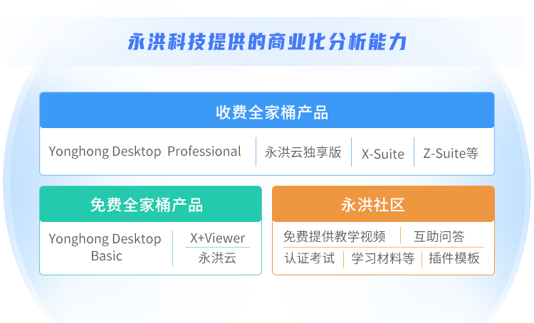 業(yè)務(wù)用戶_商業(yè)分析時(shí)代_用BI-7