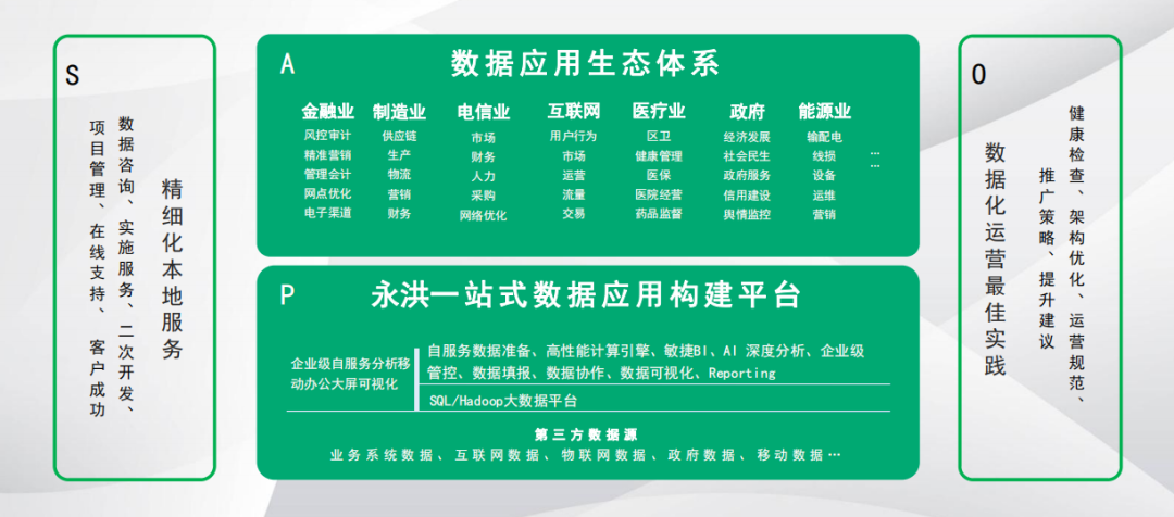 業(yè)務(wù)用戶_商業(yè)分析時(shí)代_用BI-8