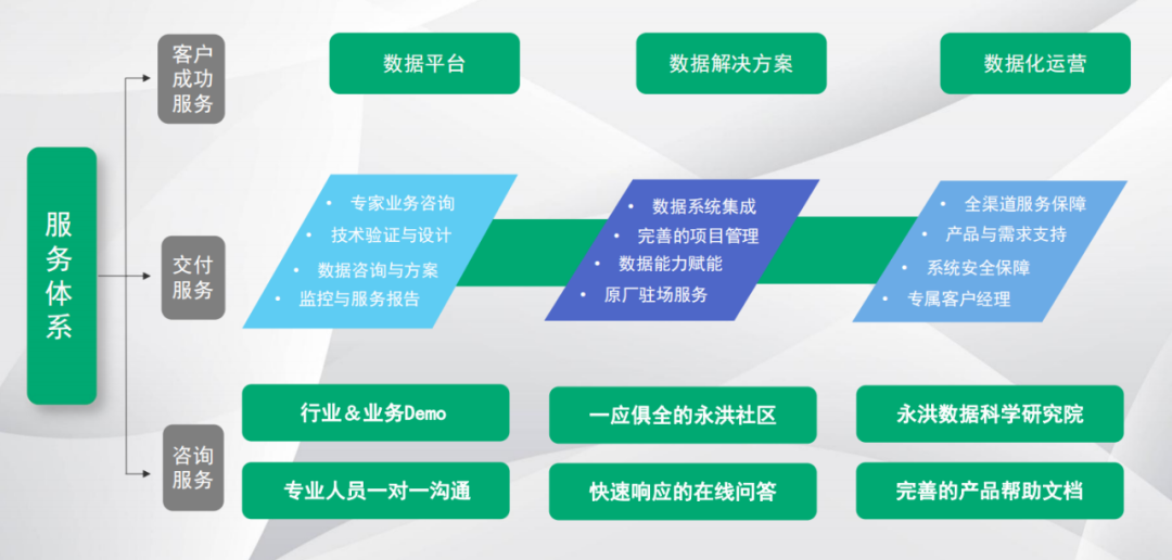 業(yè)務(wù)用戶_商業(yè)分析時(shí)代_用BI-9