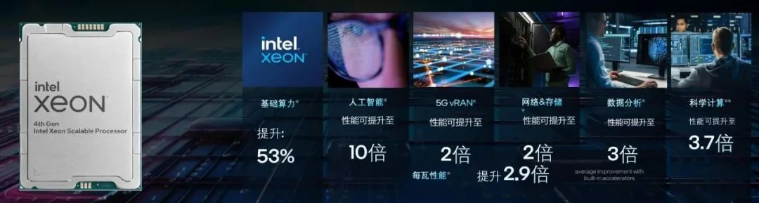 新至強(qiáng)_英特爾_CPU_AI-5