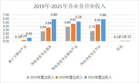 數(shù)據(jù)安全公司_市值_安恒信息-2