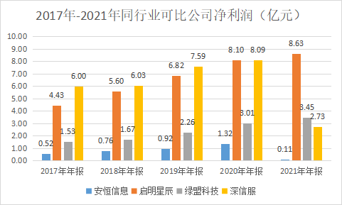 數(shù)據(jù)安全公司_市值_安恒信息-5