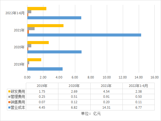 星宸科技_芯片_創(chuàng)業(yè)板-8
