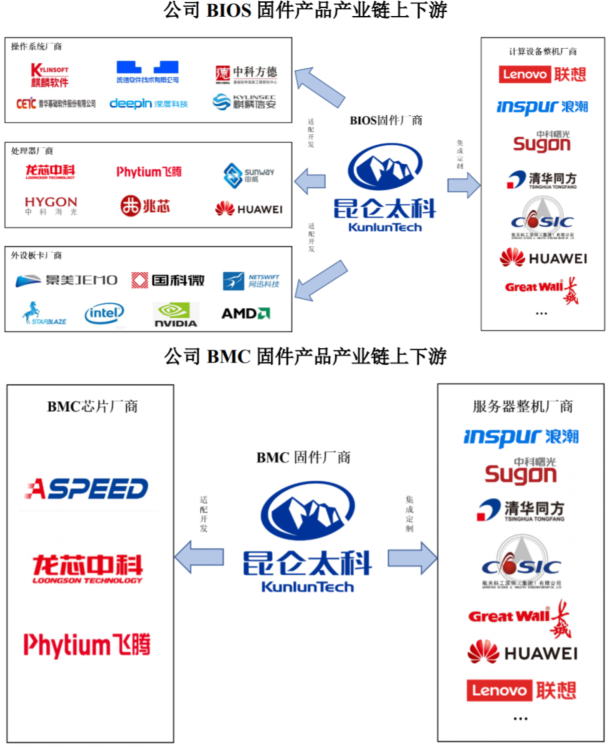 昆侖太科_IPO_募集資金-3