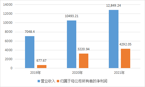 昆侖太科_IPO_募集資金-4