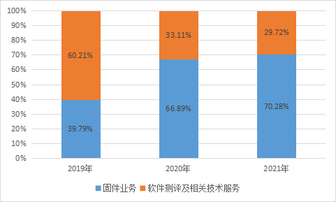 昆侖太科_IPO_募集資金-5