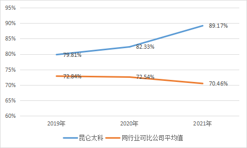 昆侖太科_IPO_募集資金-6