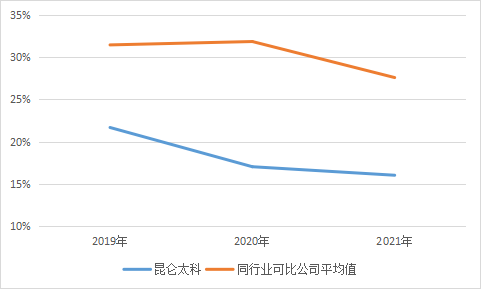 昆侖太科_IPO_募集資金-7