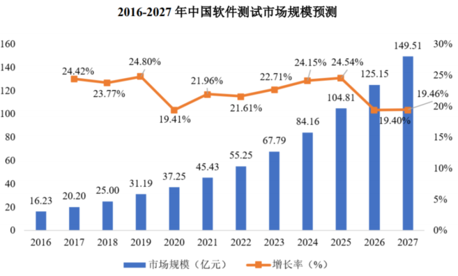 昆侖太科_IPO_募集資金-8