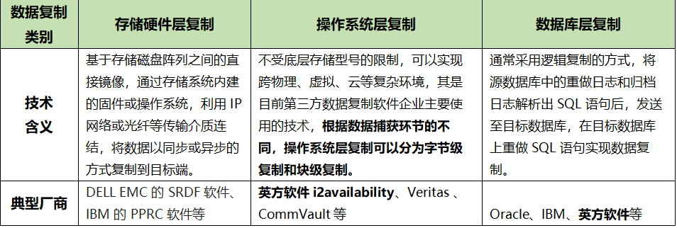 英方軟件_科創(chuàng)板_數(shù)據(jù)復(fù)制-4