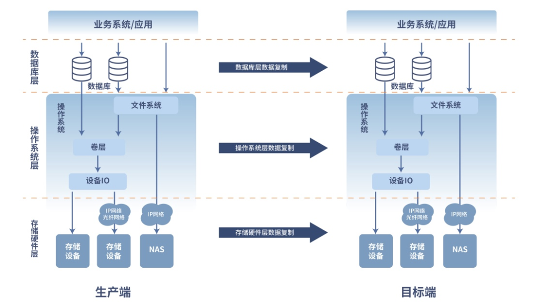 英方軟件_科創(chuàng)板_數(shù)據(jù)復(fù)制-5