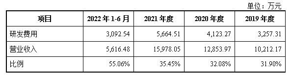 英方軟件_科創(chuàng)板_數(shù)據(jù)復(fù)制-6