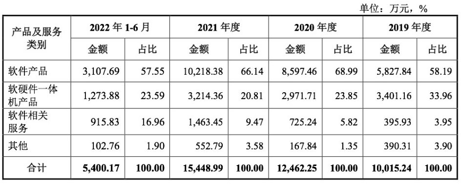 英方軟件_科創(chuàng)板_數(shù)據(jù)復(fù)制-7