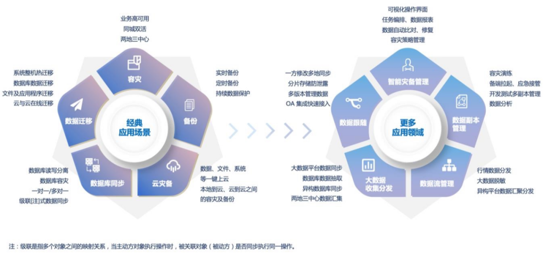 英方軟件_科創(chuàng)板_數(shù)據(jù)復(fù)制-9