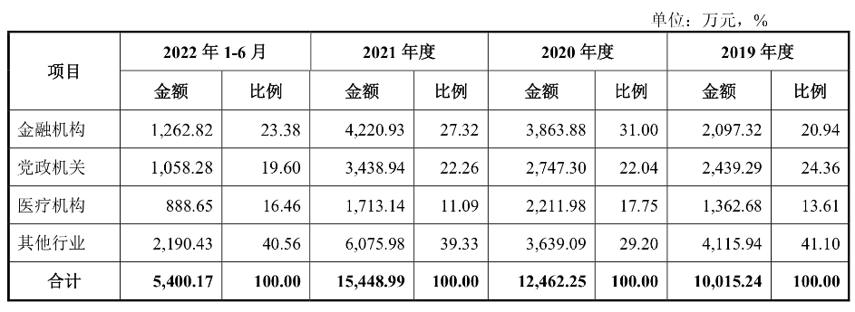 英方軟件_科創(chuàng)板_數(shù)據(jù)復(fù)制-11