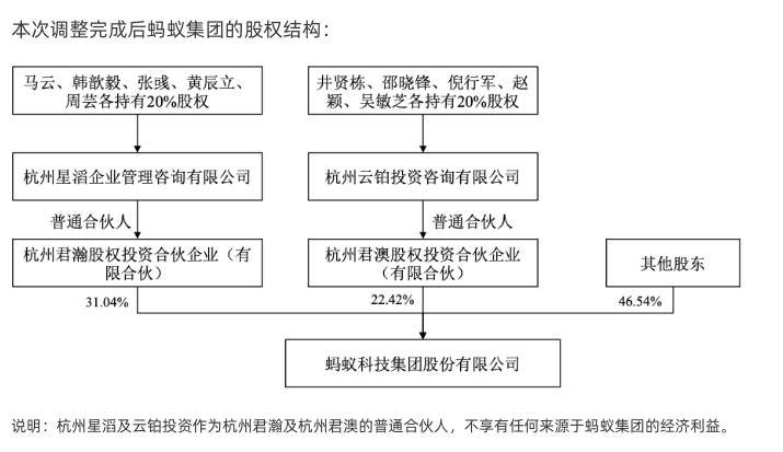 互聯(lián)網(wǎng)金融_螞蟻集團(tuán)_組織架構(gòu)調(diào)整-2