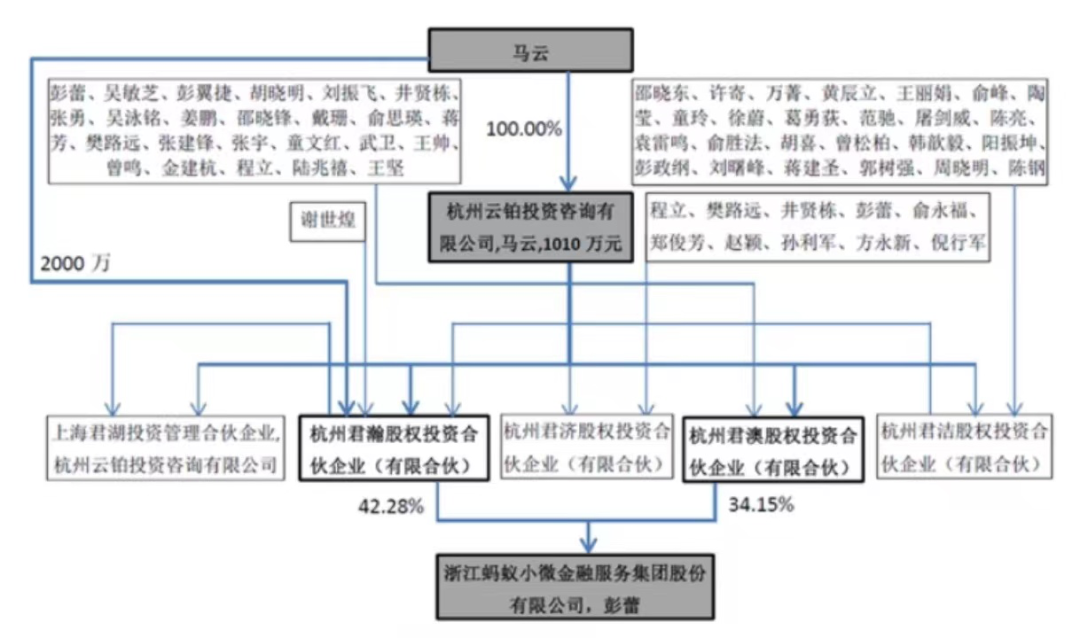 互聯(lián)網(wǎng)金融_螞蟻集團(tuán)_組織架構(gòu)調(diào)整-3