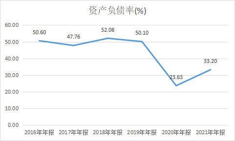 盛視科技_凈利下滑_暴漲_減持-3