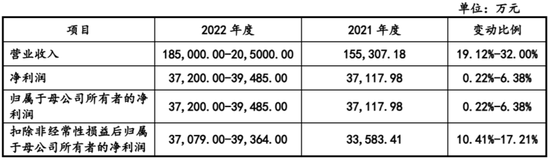 科創(chuàng)板_天瑪智控_利潤-4