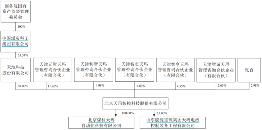 科創(chuàng)板_天瑪智控_利潤-7
