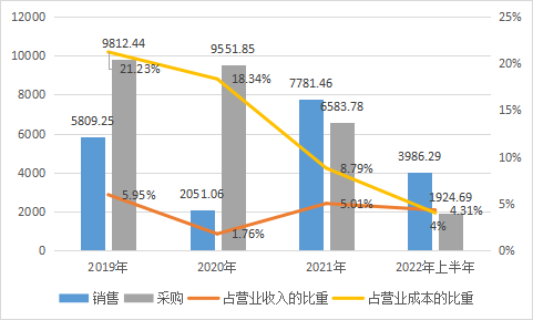 科創(chuàng)板_天瑪智控_利潤-8