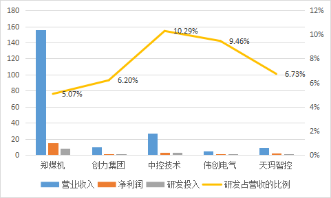 科創(chuàng)板_天瑪智控_利潤-9