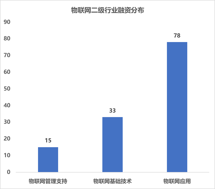 To_B_物聯(lián)網(wǎng)_To_C-2