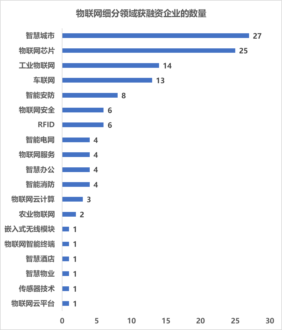 To_B_物聯(lián)網(wǎng)_To_C-3