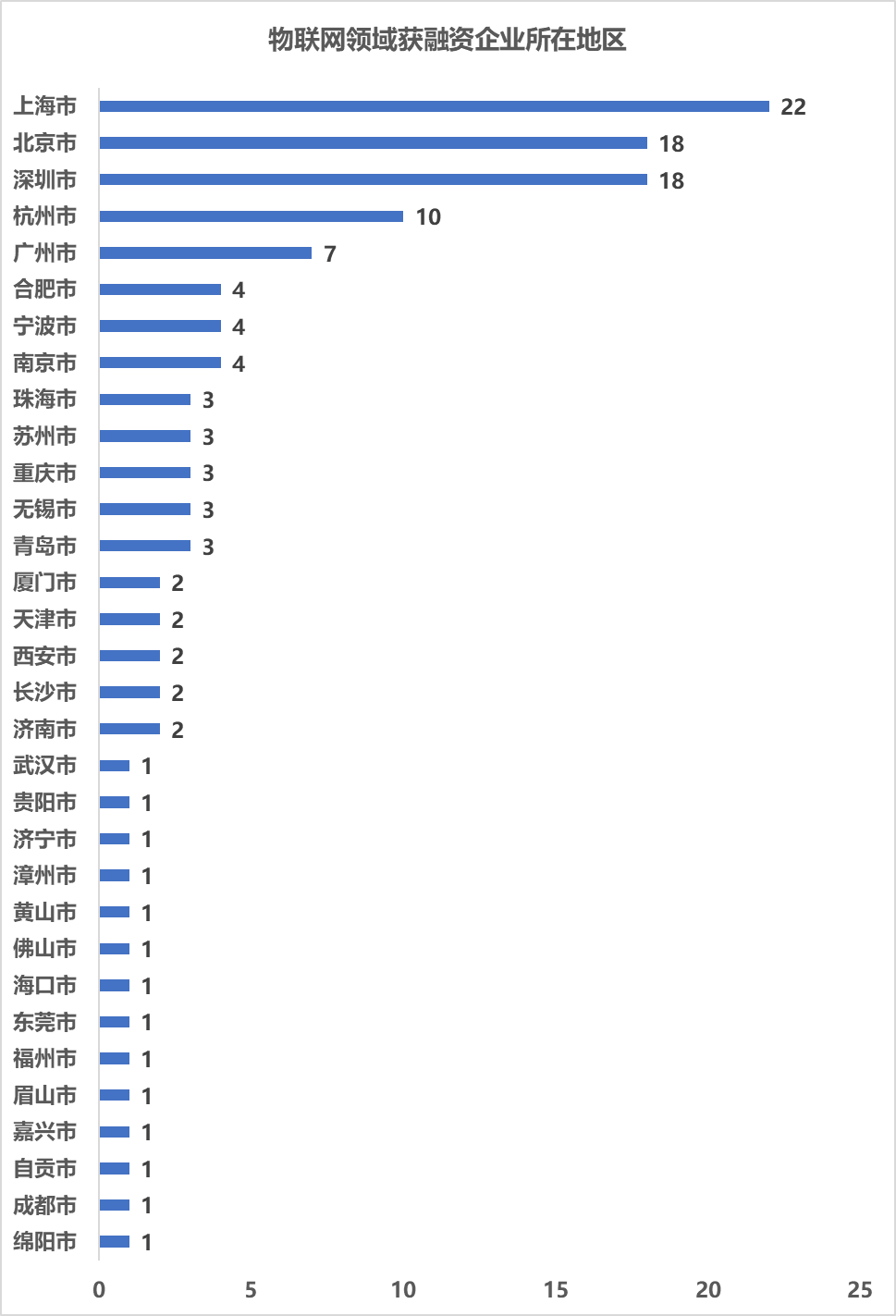 To_B_物聯(lián)網(wǎng)_To_C-4