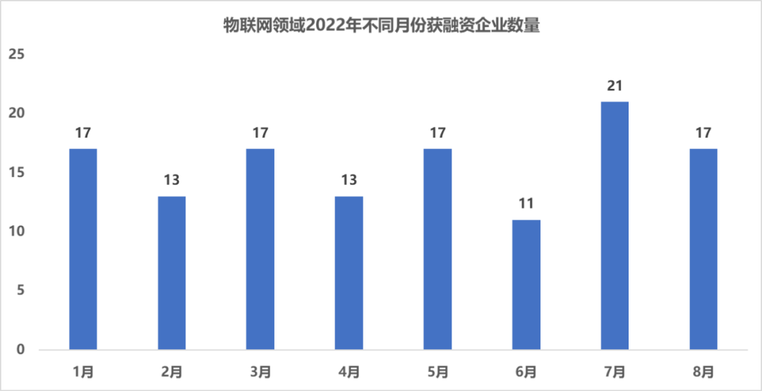To_B_物聯(lián)網(wǎng)_To_C-7