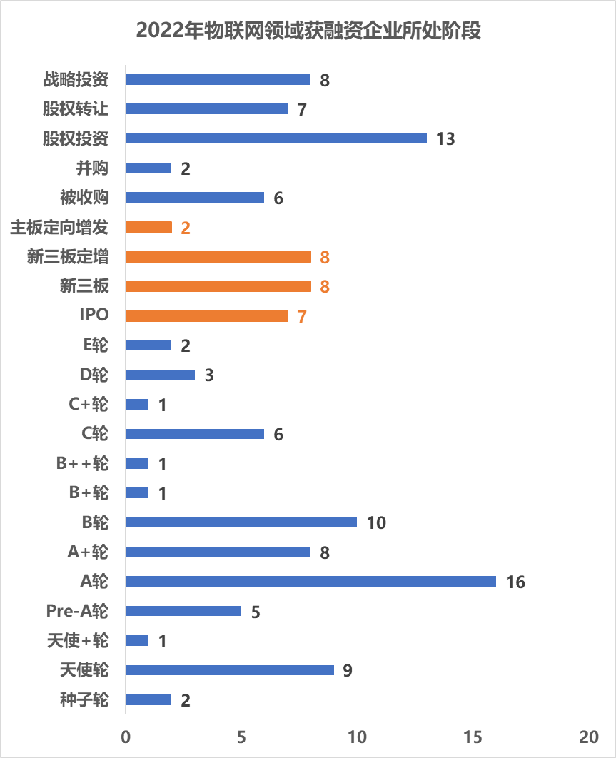 To_B_物聯(lián)網(wǎng)_To_C-9