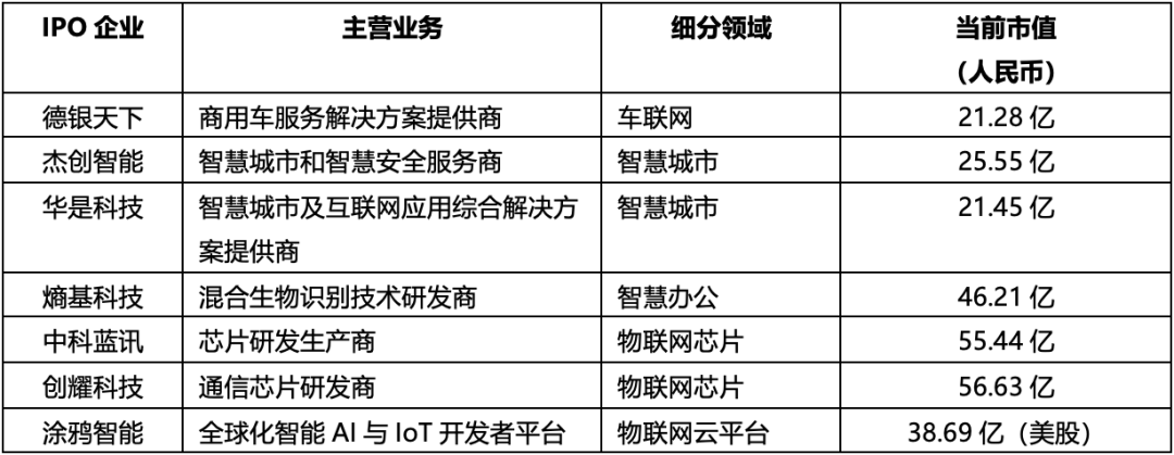 To_B_物聯(lián)網(wǎng)_To_C-10