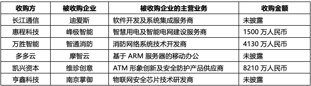 To_B_物聯(lián)網(wǎng)_To_C-11