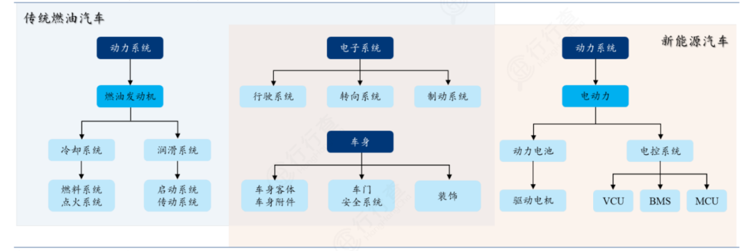 智能電動(dòng)車_燃油車_汽車軟硬件-5