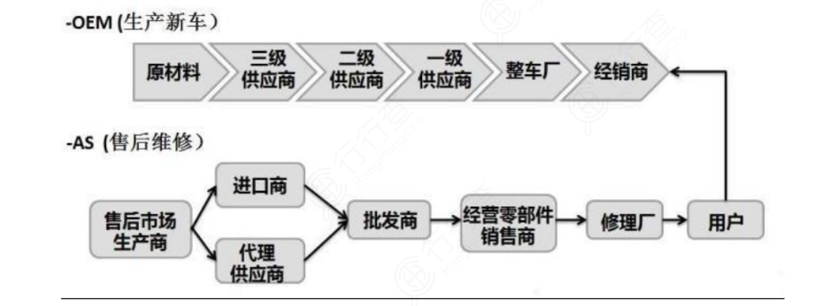 智能電動(dòng)車_燃油車_汽車軟硬件-6