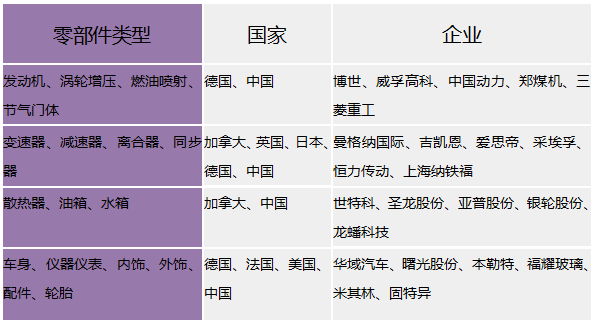 智能電動(dòng)車_燃油車_汽車軟硬件-8