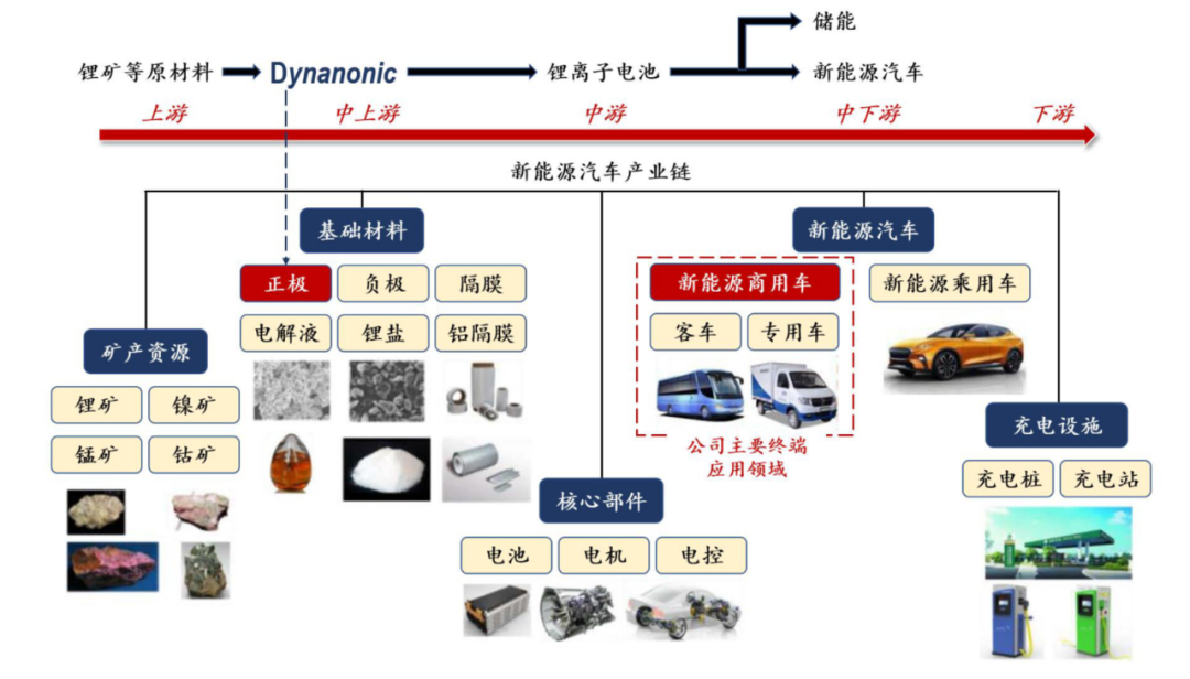 智能電動(dòng)車_燃油車_汽車軟硬件-9