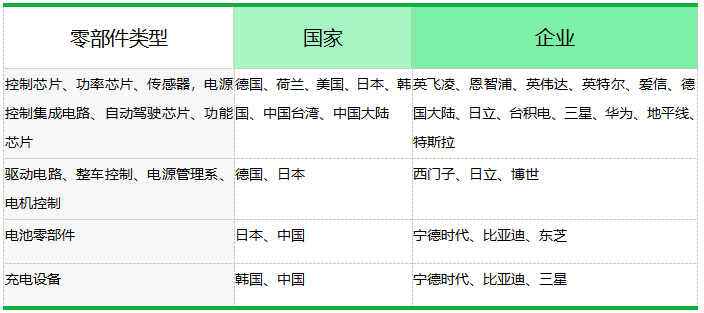 智能電動(dòng)車_燃油車_汽車軟硬件-11