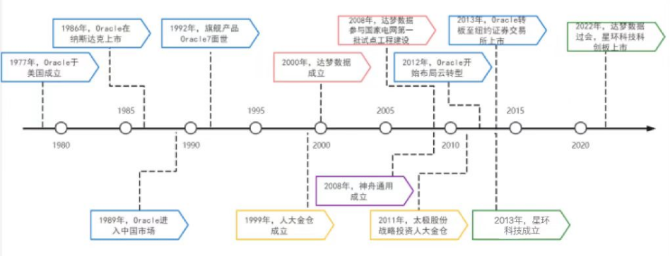 國產(chǎn)數(shù)據(jù)庫_傳統(tǒng)數(shù)據(jù)庫_新興數(shù)據(jù)庫_云數(shù)據(jù)庫_ICT跨界數(shù)據(jù)庫-1