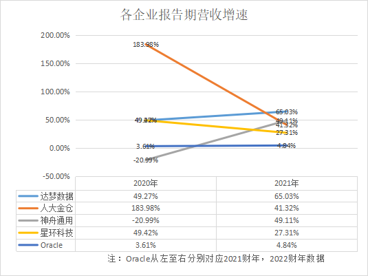 國產(chǎn)數(shù)據(jù)庫_傳統(tǒng)數(shù)據(jù)庫_新興數(shù)據(jù)庫_云數(shù)據(jù)庫_ICT跨界數(shù)據(jù)庫-6