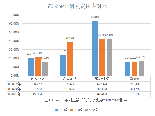 國產(chǎn)數(shù)據(jù)庫_傳統(tǒng)數(shù)據(jù)庫_新興數(shù)據(jù)庫_云數(shù)據(jù)庫_ICT跨界數(shù)據(jù)庫-8