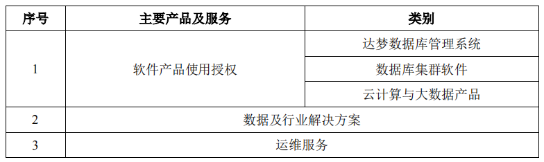 國產(chǎn)數(shù)據(jù)庫_傳統(tǒng)數(shù)據(jù)庫_新興數(shù)據(jù)庫_云數(shù)據(jù)庫_ICT跨界數(shù)據(jù)庫-11
