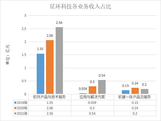 國產(chǎn)數(shù)據(jù)庫_傳統(tǒng)數(shù)據(jù)庫_新興數(shù)據(jù)庫_云數(shù)據(jù)庫_ICT跨界數(shù)據(jù)庫-14