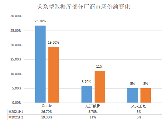 國產(chǎn)數(shù)據(jù)庫_傳統(tǒng)數(shù)據(jù)庫_新興數(shù)據(jù)庫_云數(shù)據(jù)庫_ICT跨界數(shù)據(jù)庫-19