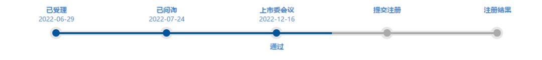 科創(chuàng)板_國(guó)產(chǎn)中間件_中創(chuàng)軟件-1