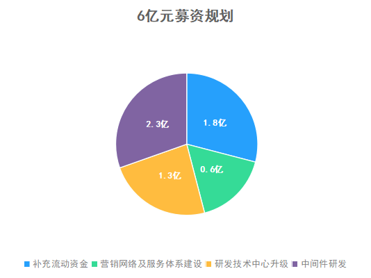 科創(chuàng)板_國(guó)產(chǎn)中間件_中創(chuàng)軟件-2